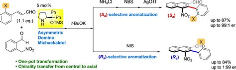 Enantiodivergent One‐pot Synthesis Of Axially Chiral Biaryls Using