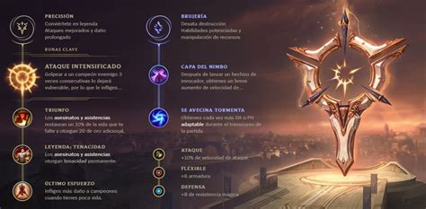 Gu A De Senna En League Of Legends Mejores Runas Objetos Y Consejos