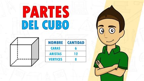 Descubre Las Propiedades Y F Rmulas Del Cubo En La Geometr A Todo Lo