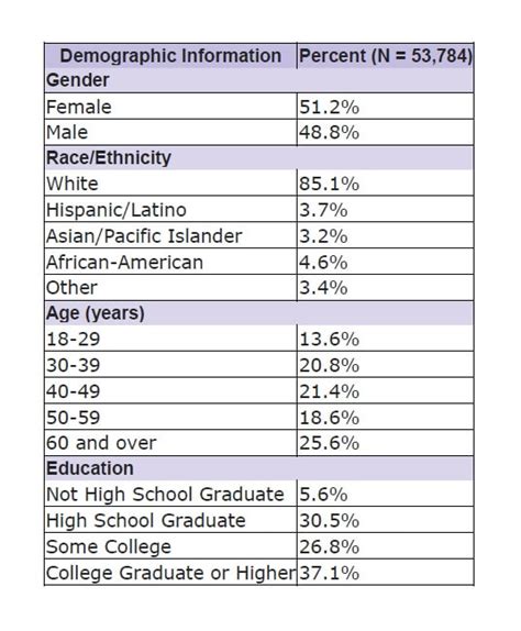 2010 Aces Study