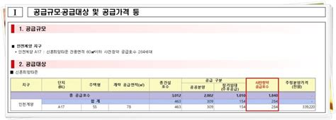 인천 계양 3기신도시 분양가 계양신도시 사전청약 분양 입주 착공 시기 단지배치도 평면도 포함 네이버 블로그