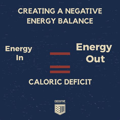 Energy Balance Equation