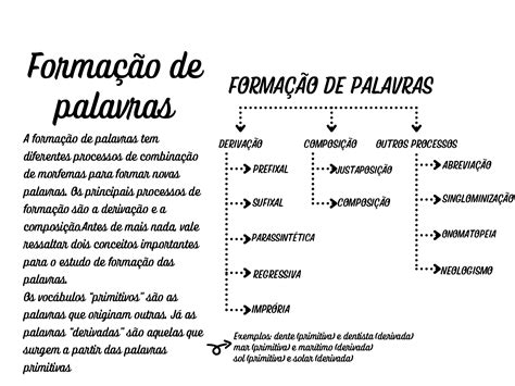 Processo De Formação De Palavras Derivação E Composição