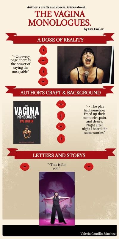 The Vagina Monologue Genially