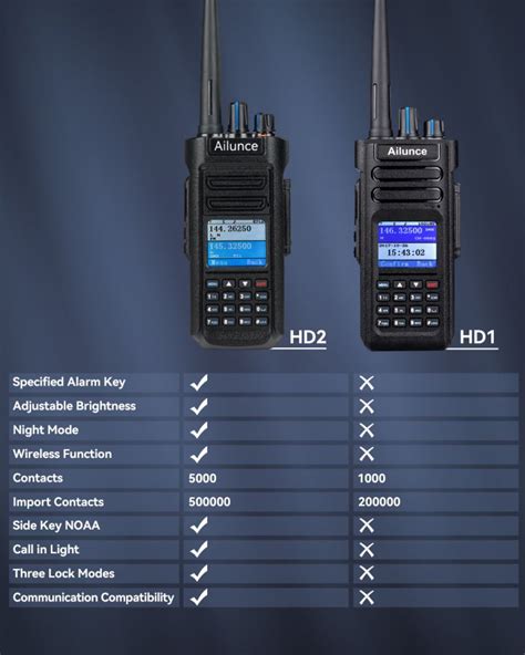 Upgraded Ailunce HD2 Ham Radio