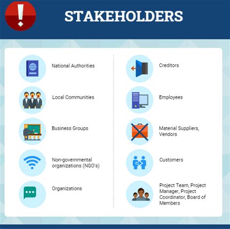 How To Achieve Effective Stakeholder Identification In Project Management