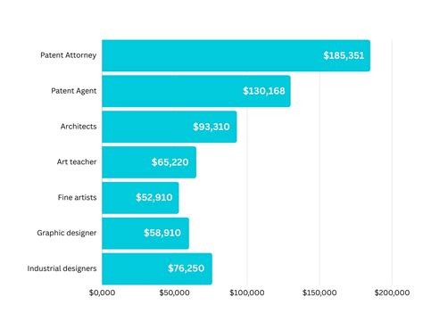 Average Patent Attorney Salary in Los Angeles, California 2