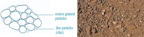 Soil Structures And Its Types