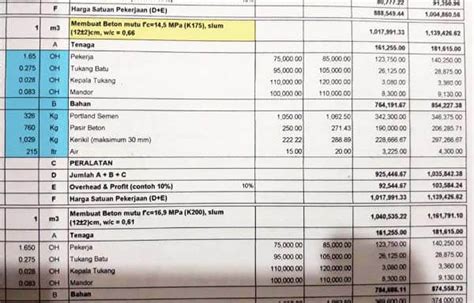 Cara Menghitung Kebutuhan Material Beton 1m³ Info Seputar Desain Rumah