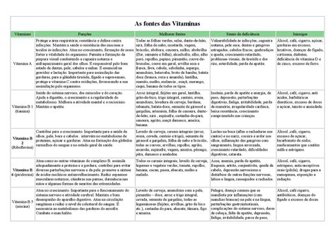 Tabela De Vitaminas E Suas Funções - 8