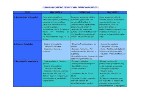 Estudiantes Trabajo Social Uv Cuadro Comparativo Propuestas Para El