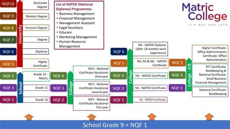 Nqf Levels Explained