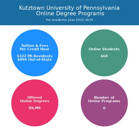 Kutztown University Of Pennsylvania Online Programs