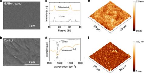 Structural And Morphological Properties Of Cspbbr3 Qw Perovskites A B