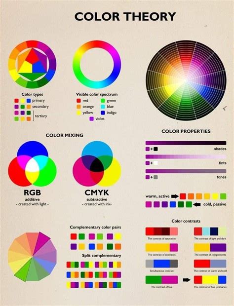 color theory infographic exploring  art  color mixing