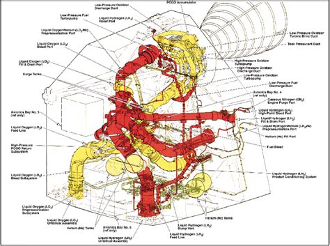 Space Shuttle Main Engine – enginoor