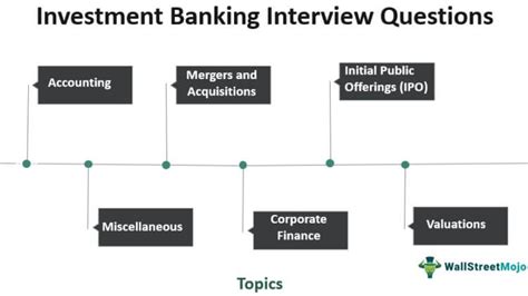 investment banking interview questions top  questions listed