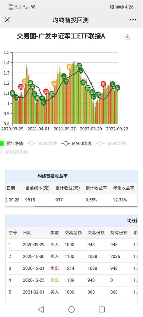 基金 股票定投的策略都有哪些？ 最简单的有定期定额投，这个功能一般的基金平台都有，如： 支付宝 、天天基金、华宝证券等。智能一点的有估值定投，华宝智投里 雪球