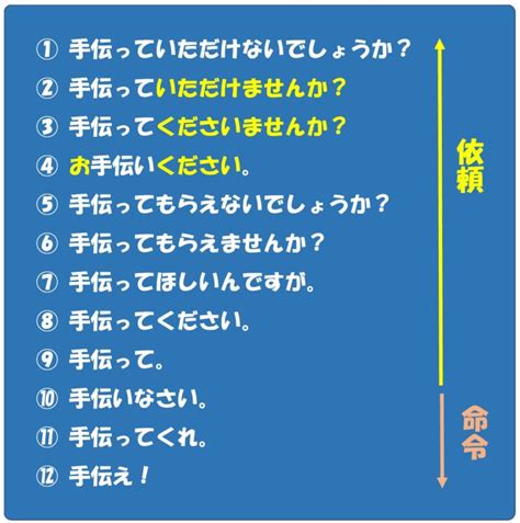 「いただけませんか？」と「くださいませんか？」敬意の高いのはどちら？ 日本語教師のネタ帳