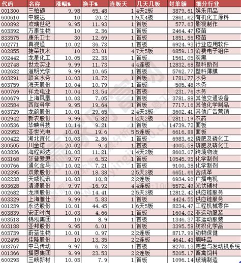 2023年12月26日涨停揭秘——磷化工概念股震荡走强赢家财富网