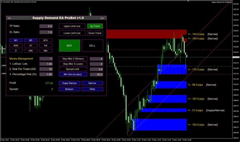 在metatrader市场购买metatrader 5的supply Demand Ea Probot Mt5 自动交易程序（ea交易）