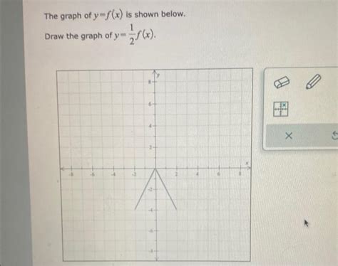 Solved The Graph Of Y F X Is Shown Below Draw Th