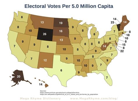 Us Electoral Colleges Votes Per 5 Million Capita R Mapporn