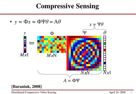 Ppt Distributed Compressive Video Sensing Powerpoint Presentation