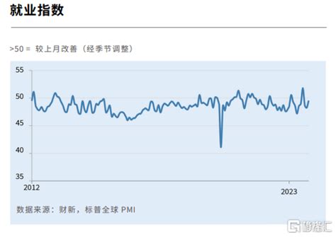 超預期！11月財新制造業pmi升至507，為三個月來最高 Sl886 日誌