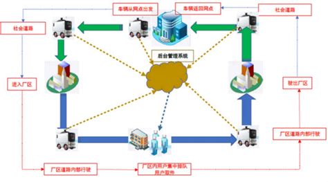 2021快递行业中的无人车应用状况 知乎