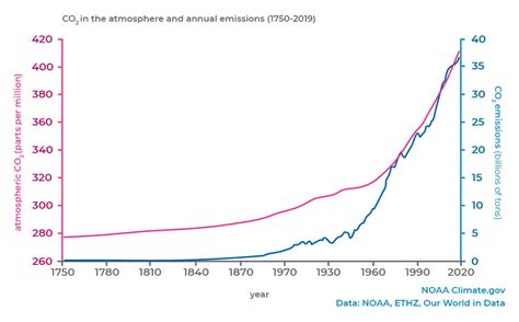 Greenhouse gas emissions in agriculture - ProTerra Foundation