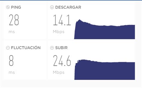 Test De Velocidad Tigo Jurisdata