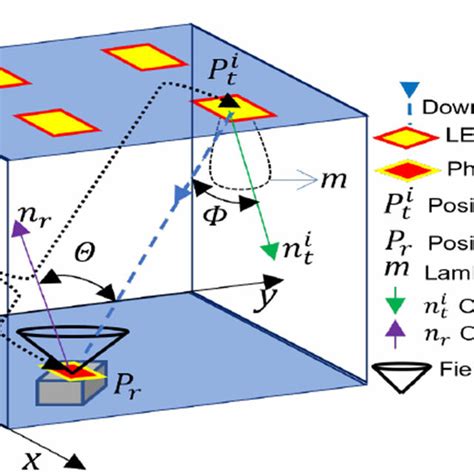 VLP system model schematic diagram. | Download Scientific Diagram