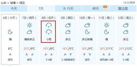 淄博未来14天9场雨！这周抓紧洗洗晒晒吧！ 搜狐