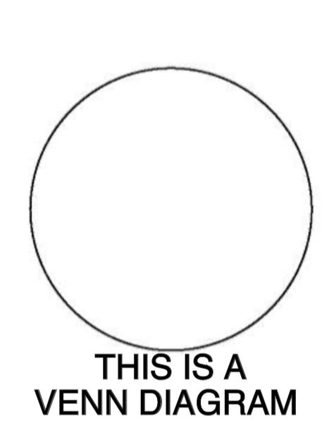 This is a Venn diagram Blank Template - Imgflip