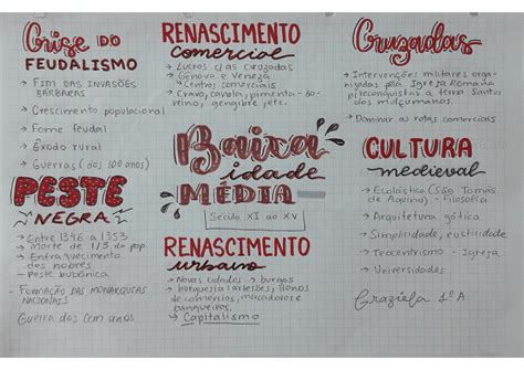 Mapa Mental Da Idade Media - FDPLEARN