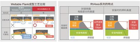 Rohm开发出确保安装可靠性的车载用超小型mosfet“rv4xxx系列”汽车电子汽车制造网