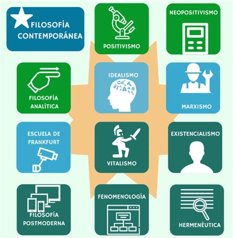 5 El ser humano en la filosofía contemporánea FC1 Tema 3 3 El