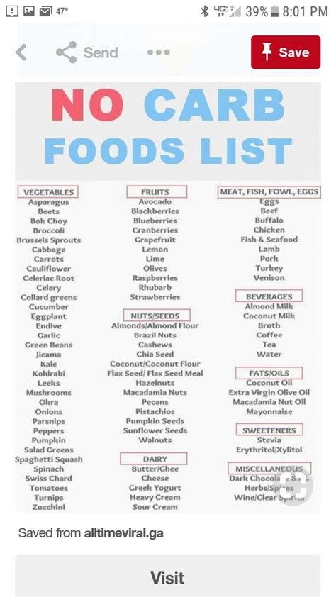 No Carb Foods Keto Diet Recipes No Carb Food List Diet And Nutrition