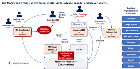 Upc Consulting Group Scam Allegations Fact Checked 2024 Net Factual