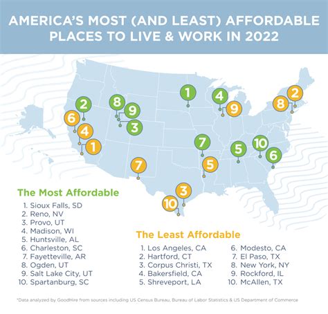 2022’s Most Affordable Places to Live in the US | GoodHire (2025)