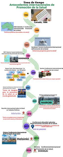 Antecedentes internacional de promoción de la salud Abigayl Huesa