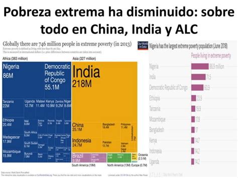 Pobreza Desigualdad Y Marginación Ppt Descarga Gratuita