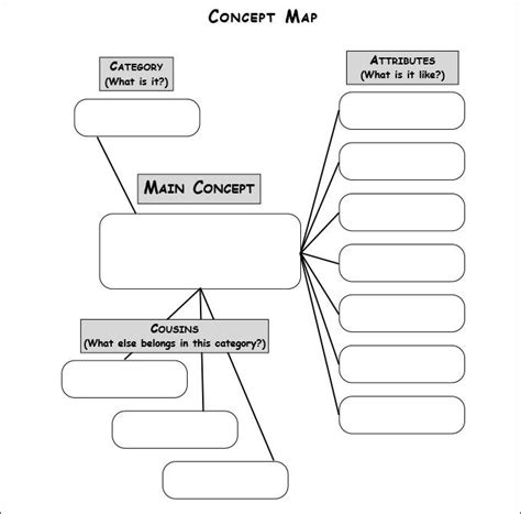 33 amazing mind map templates for kids pdf doc – Artofit