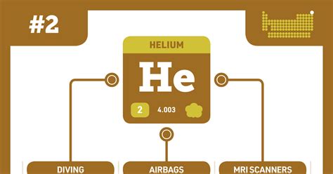 Helium Podcast Chemistry World