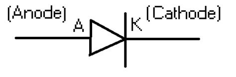 Diodes, How to memorize a diode's polarity in symbol? (self-answered)