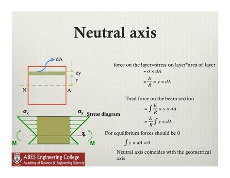 Lecture 10 bending stresses in beams