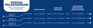 Semakan Pksk Tarikh Format Ujian Soalan Lazim