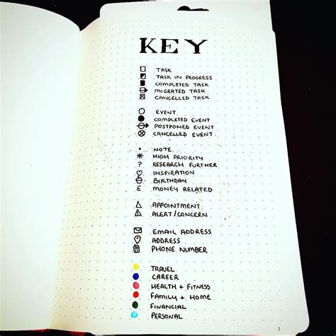 Bullet Journal Legend Ideas: Jazz Up Your Pages with These Iconic Symbols