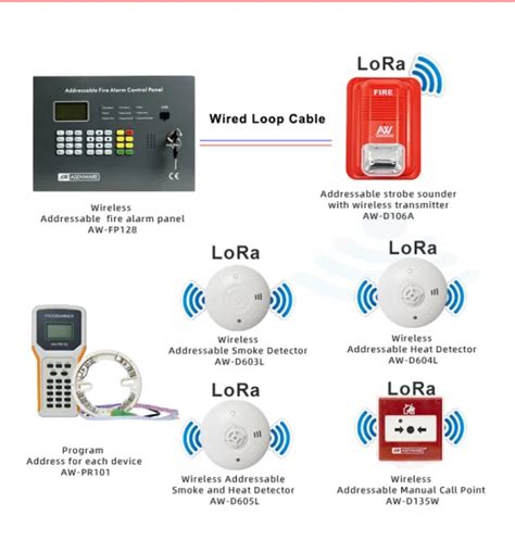 2 Loop Addressable Fire Alarm Panel Facp Fire Alarm Panel 220V Fire